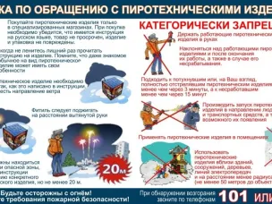 Памятка по пожарной безопасности при использовании пиротехнических изделий